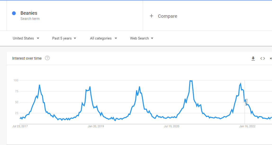 Beanies Trends