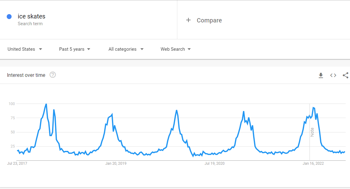 Ice Skates Trends