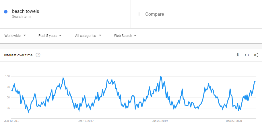 beach towels Google Trend