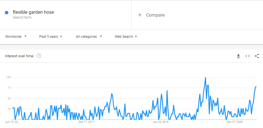 flexible garden hose Google Trend