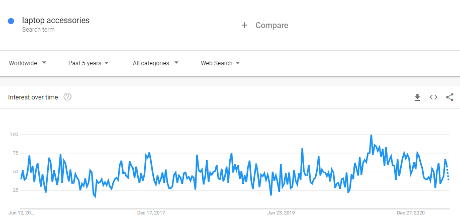 laptop accessories Google Trend