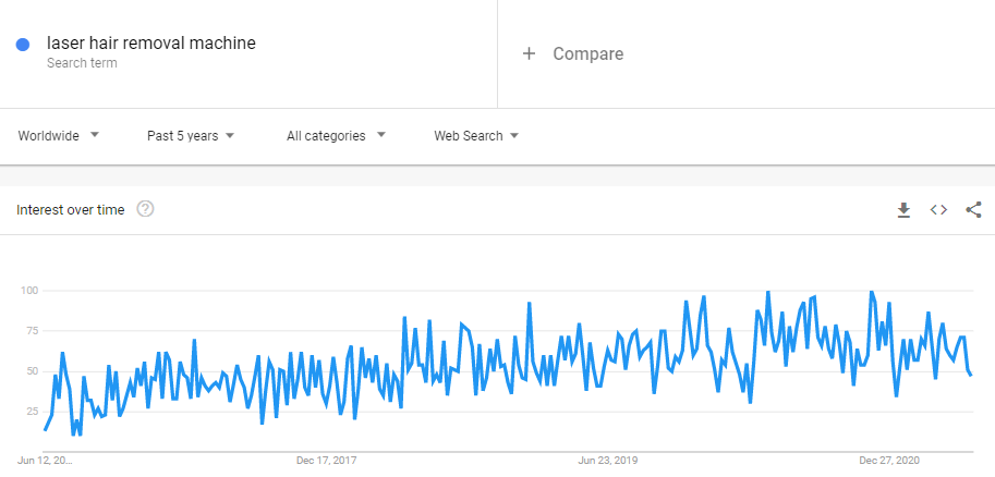 laser hair removal machine Google Trend