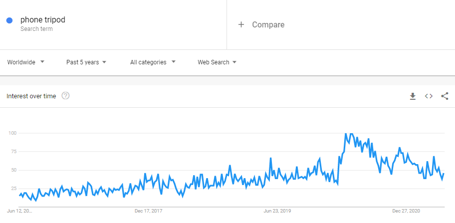 phone tripod Google Trend