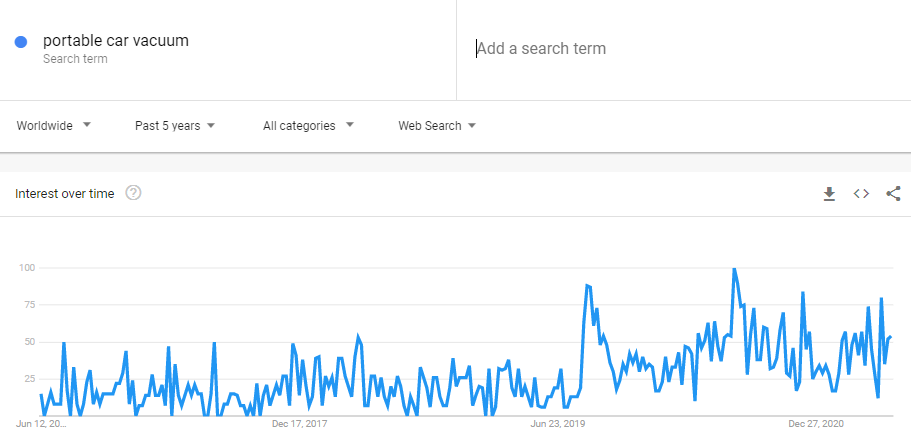portable car vacuum Google Trend