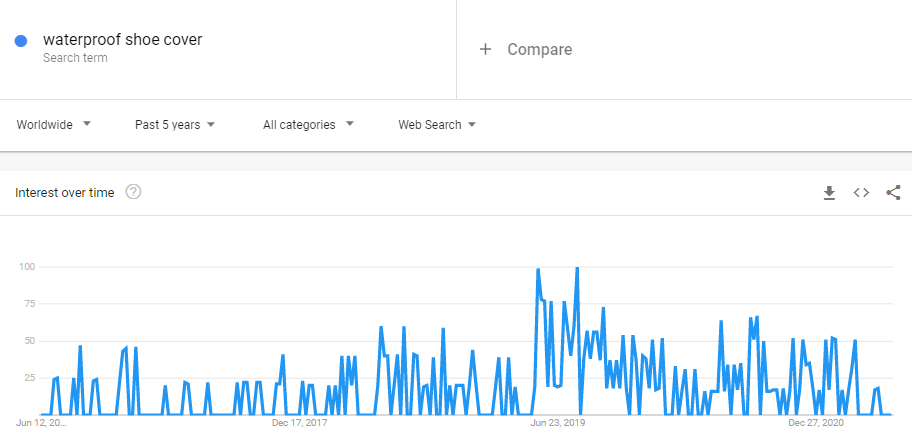 waterproof shoe cover Google Trend