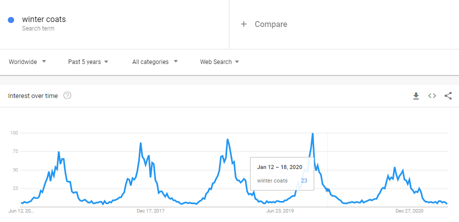 winter coats Google Trend